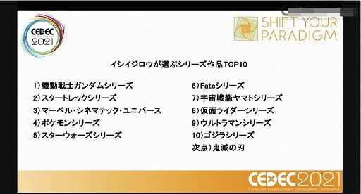 画像ギャラリー No.016のサムネイル画像 / ［CEDEC 2021］IPと語り方の進化が，物語に新たな楽しみを生み出す。キャラクターIPのメディアミックス展開を考えるセッションをレポート