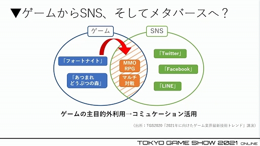 画像ギャラリー No.006のサムネイル画像 / ［TGS 2021］急激な注目を集める「メタバース」とは何か？　その現状と未来を語る