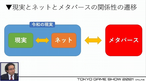 画像ギャラリー No.007のサムネイル画像 / ［TGS 2021］急激な注目を集める「メタバース」とは何か？　その現状と未来を語る