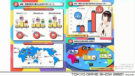 画像ギャラリー No.008のサムネイル画像 / ［TGS 2021］急激な注目を集める「メタバース」とは何か？　その現状と未来を語る