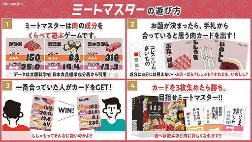 画像ギャラリー No.002のサムネイル画像 / お肉の成分を比べて遊ぶボードゲーム「ミートマスター」が12月に発売