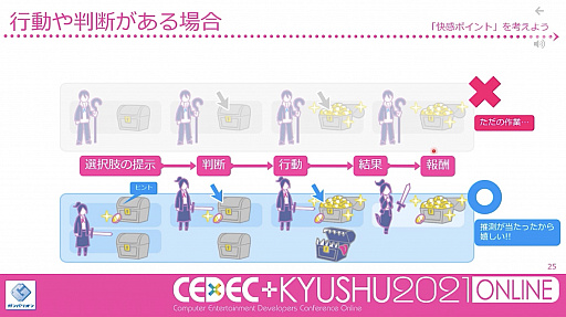 画像ギャラリー No.005のサムネイル画像 / ［CEDEC＋KYUSHU］閃きに頼らず「面白い」を考え出す手法とは。ガンバリオンのディレクター兼プランナー芳賀 徹氏によるセッションをレポート
