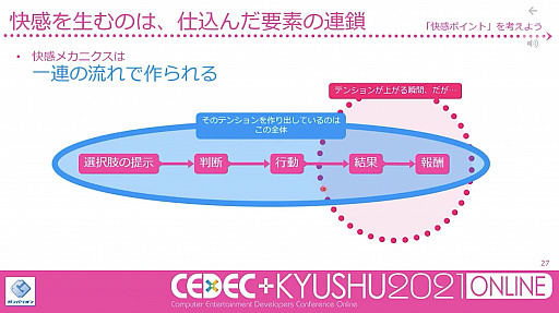 画像ギャラリー No.006のサムネイル画像 / ［CEDEC＋KYUSHU］閃きに頼らず「面白い」を考え出す手法とは。ガンバリオンのディレクター兼プランナー芳賀 徹氏によるセッションをレポート