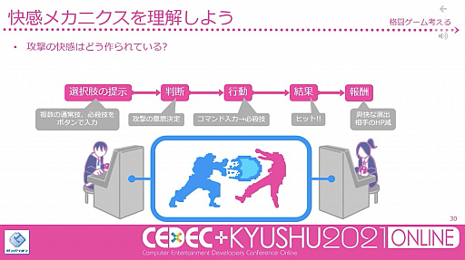 画像ギャラリー No.007のサムネイル画像 / ［CEDEC＋KYUSHU］閃きに頼らず「面白い」を考え出す手法とは。ガンバリオンのディレクター兼プランナー芳賀 徹氏によるセッションをレポート