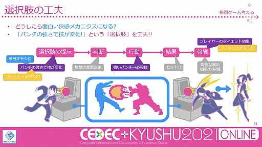 画像ギャラリー No.008のサムネイル画像 / ［CEDEC＋KYUSHU］閃きに頼らず「面白い」を考え出す手法とは。ガンバリオンのディレクター兼プランナー芳賀 徹氏によるセッションをレポート