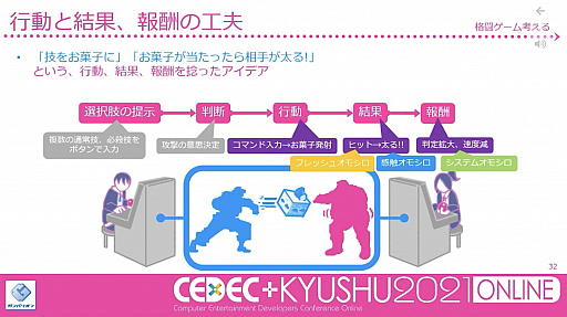 画像ギャラリー No.009のサムネイル画像 / ［CEDEC＋KYUSHU］閃きに頼らず「面白い」を考え出す手法とは。ガンバリオンのディレクター兼プランナー芳賀 徹氏によるセッションをレポート