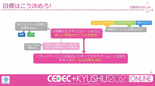 画像ギャラリー No.011のサムネイル画像 / ［CEDEC＋KYUSHU］閃きに頼らず「面白い」を考え出す手法とは。ガンバリオンのディレクター兼プランナー芳賀 徹氏によるセッションをレポート