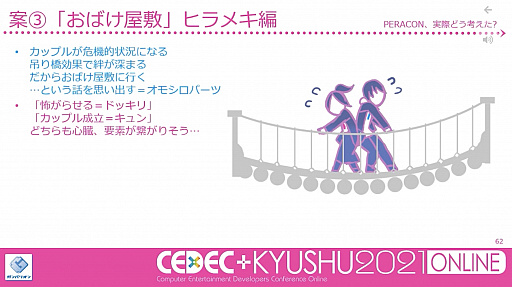 画像ギャラリー No.018のサムネイル画像 / ［CEDEC＋KYUSHU］閃きに頼らず「面白い」を考え出す手法とは。ガンバリオンのディレクター兼プランナー芳賀 徹氏によるセッションをレポート