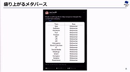 画像ギャラリー No.010のサムネイル画像 / 定義があいまいな状態でバズワード化する“メタバース”。近年の動向やマーケティングの導入事例などが語られた2講演をレポート