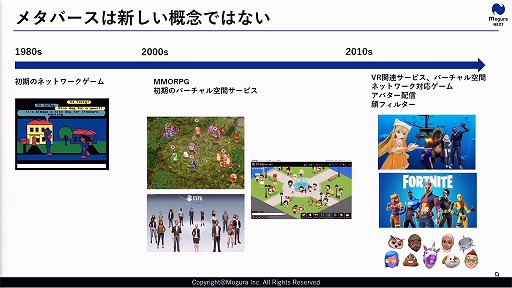 画像ギャラリー No.011のサムネイル画像 / 定義があいまいな状態でバズワード化する“メタバース”。近年の動向やマーケティングの導入事例などが語られた2講演をレポート