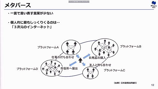 画像ギャラリー No.015のサムネイル画像 / 定義があいまいな状態でバズワード化する“メタバース”。近年の動向やマーケティングの導入事例などが語られた2講演をレポート