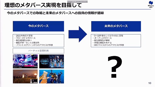 画像ギャラリー No.016のサムネイル画像 / 定義があいまいな状態でバズワード化する“メタバース”。近年の動向やマーケティングの導入事例などが語られた2講演をレポート