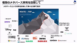 画像ギャラリー No.019のサムネイル画像 / 定義があいまいな状態でバズワード化する“メタバース”。近年の動向やマーケティングの導入事例などが語られた2講演をレポート