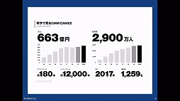 画像ギャラリー No.005のサムネイル画像 / クラウドゲーミングに対する各社の取り組みと今後の課題とは。EXNOAとBLACKによる講演をレポート