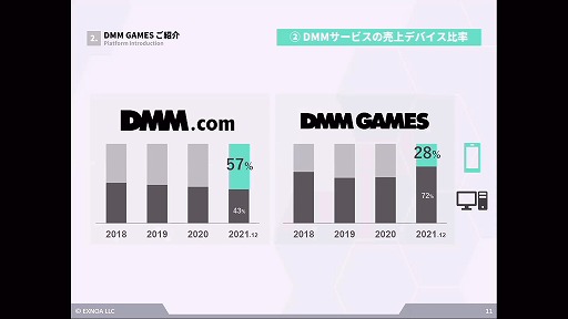 画像ギャラリー No.007のサムネイル画像 / クラウドゲーミングに対する各社の取り組みと今後の課題とは。EXNOAとBLACKによる講演をレポート