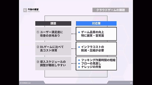 画像ギャラリー No.011のサムネイル画像 / クラウドゲーミングに対する各社の取り組みと今後の課題とは。EXNOAとBLACKによる講演をレポート