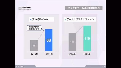 画像ギャラリー No.012のサムネイル画像 / クラウドゲーミングに対する各社の取り組みと今後の課題とは。EXNOAとBLACKによる講演をレポート
