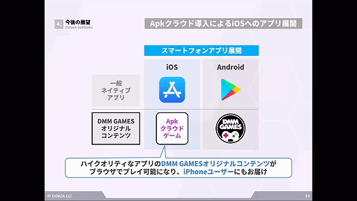 画像ギャラリー No.013のサムネイル画像 / クラウドゲーミングに対する各社の取り組みと今後の課題とは。EXNOAとBLACKによる講演をレポート