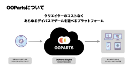 画像ギャラリー No.015のサムネイル画像 / クラウドゲーミングに対する各社の取り組みと今後の課題とは。EXNOAとBLACKによる講演をレポート