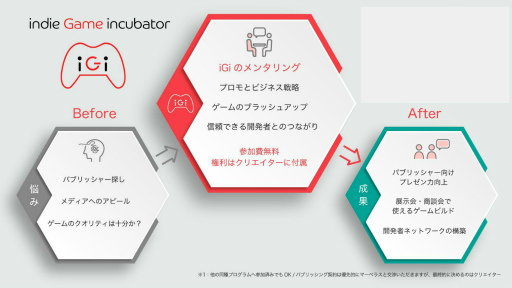 画像ギャラリー No.001のサムネイル画像 / インディーズゲーム開発者をサポートする「iGi indie Game incubator」第2期が始動。キーパーソンに第1期の成果，第2期の展望を聞いた