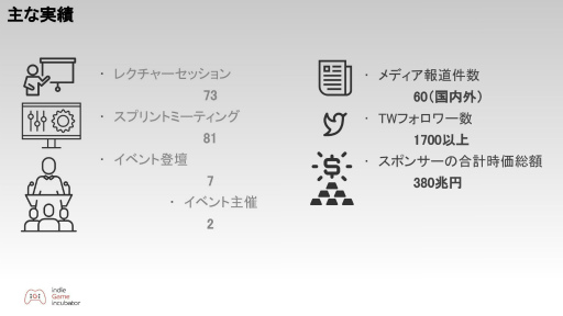 画像ギャラリー No.003のサムネイル画像 / インディーズゲーム開発者をサポートする「iGi indie Game incubator」第2期が始動。キーパーソンに第1期の成果，第2期の展望を聞いた