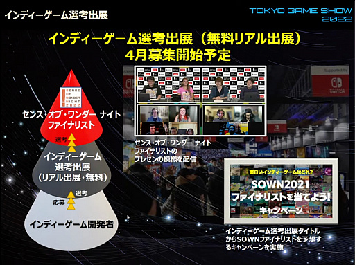 画像ギャラリー No.015のサムネイル画像 / 「東京ゲームショウ2022」開催発表会レポート。幕張メッセにて2022年9月15日〜18日開催。16日のビジネスデイは14:00から一般入場可