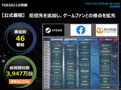 画像ギャラリー No.018のサムネイル画像 / 「東京ゲームショウ2022」開催発表会レポート。幕張メッセにて2022年9月15日〜18日開催。16日のビジネスデイは14:00から一般入場可