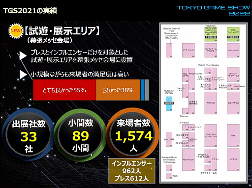 画像ギャラリー No.019のサムネイル画像 / 「東京ゲームショウ2022」開催発表会レポート。幕張メッセにて2022年9月15日〜18日開催。16日のビジネスデイは14:00から一般入場可