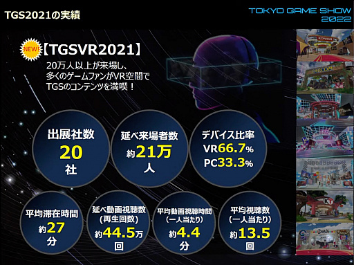 画像ギャラリー No.022のサムネイル画像 / 「東京ゲームショウ2022」開催発表会レポート。幕張メッセにて2022年9月15日〜18日開催。16日のビジネスデイは14:00から一般入場可
