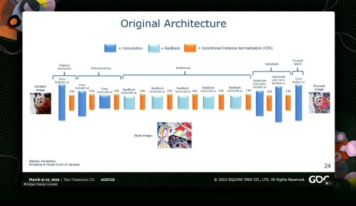画像ギャラリー No.011のサムネイル画像 / ［GDC 2022］AIの感情を絵で表現するには？ スクウェア・エニックスによる機械学習の研究発表を紹介