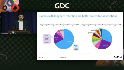 画像ギャラリー No.006のサムネイル画像 / ［GDC 2022］基本プレイ無料ゲームにおけるサブスクリプションの現状と可能性。調査会社のアナリストが語ったその未来像