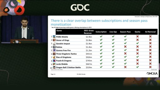 画像ギャラリー No.007のサムネイル画像 / ［GDC 2022］基本プレイ無料ゲームにおけるサブスクリプションの現状と可能性。調査会社のアナリストが語ったその未来像