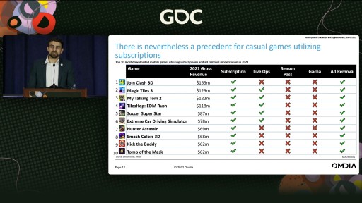 画像ギャラリー No.008のサムネイル画像 / ［GDC 2022］基本プレイ無料ゲームにおけるサブスクリプションの現状と可能性。調査会社のアナリストが語ったその未来像