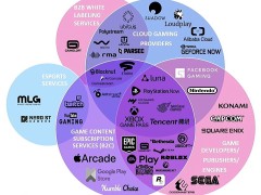 ［GDC 2022］基本プレイ無料ゲームにおけるサブスクリプションの現状と可能性。調査会社のアナリストが語ったその未来像