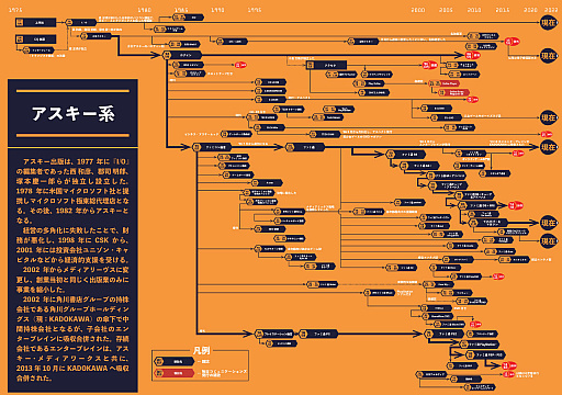 画像ギャラリー No.006のサムネイル画像 / 企画展「雑誌・攻略本・同人誌 ゲームの本」のキーマン3名に聞く，制作の舞台裏。“ゲームの本”を眺めれば，いろんな歴史が見えてくる