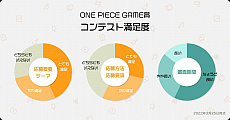 画像ギャラリー No.011のサムネイル画像 / 「集英社ゲームクリエイターズ CAMP」の年次報告「Annual Report 2022」公開。ジョブ別登録者数などの詳細なデータが明らかに