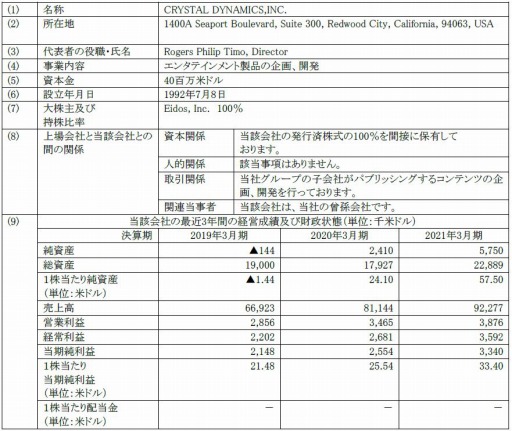 画像ギャラリー No.001のサムネイル画像 / スクウェア・エニックス,EIDOSなど子会社保有の海外スタジオと一部IPをEmbracer Groupに売却