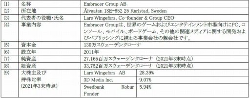 画像ギャラリー No.003のサムネイル画像 / スクウェア・エニックス,EIDOSなど子会社保有の海外スタジオと一部IPをEmbracer Groupに売却