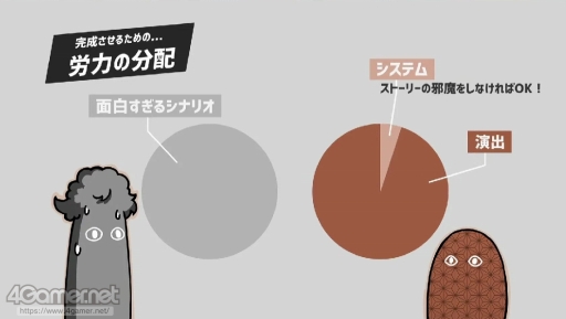 画像ギャラリー No.004のサムネイル画像 / 「マヨナカ・ガラン」「くちなしアンプル」制作現場でのUEの活用事例が紹介された,UNREAL FEST EXTREME '22 SUMMERの講演をレポート