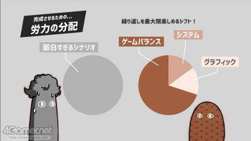 画像ギャラリー No.012のサムネイル画像 / 「マヨナカ・ガラン」「くちなしアンプル」制作現場でのUEの活用事例が紹介された,UNREAL FEST EXTREME '22 SUMMERの講演をレポート