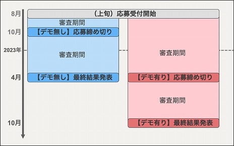 画像ギャラリー No.003のサムネイル画像 / 「集英社ゲームクリエイターズ CAMP」ゲームコンテスト“GAME BBQ vol.2”開催決定。大賞作品には開発,広告のサポートを提供