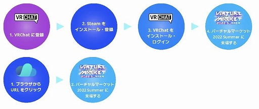 画像ギャラリー No.007のサムネイル画像 / PCパーツブランドの玄人志向が“バーチャルマーケット2022 Summer”に出展へ