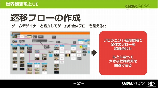 画像ギャラリー No.016のサムネイル画像 / ［CEDEC 2022］キャラクターゲームに求められるUI作りとは？ “キャラクターゲームのUI制作と大規模ローカライズ対応の全貌”レポート