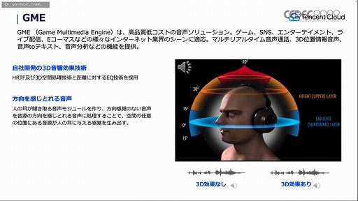 画像ギャラリー No.005のサムネイル画像 / ［CEDEC 2022］テンセントがゲーム開発者に向けて提供するゲーミングソリューションを解説。さまざまな技術がクリエイターを支援する