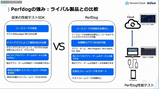 画像ギャラリー No.012のサムネイル画像 / ［CEDEC 2022］テンセントがゲーム開発者に向けて提供するゲーミングソリューションを解説。さまざまな技術がクリエイターを支援する