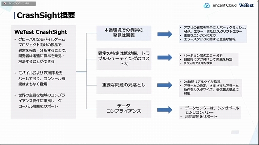 画像ギャラリー No.015のサムネイル画像 / ［CEDEC 2022］テンセントがゲーム開発者に向けて提供するゲーミングソリューションを解説。さまざまな技術がクリエイターを支援する