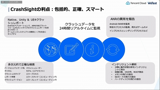 画像ギャラリー No.016のサムネイル画像 / ［CEDEC 2022］テンセントがゲーム開発者に向けて提供するゲーミングソリューションを解説。さまざまな技術がクリエイターを支援する
