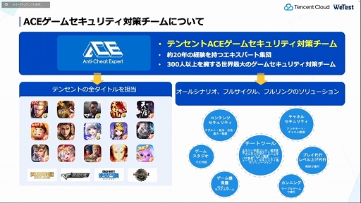 画像ギャラリー No.018のサムネイル画像 / ［CEDEC 2022］テンセントがゲーム開発者に向けて提供するゲーミングソリューションを解説。さまざまな技術がクリエイターを支援する