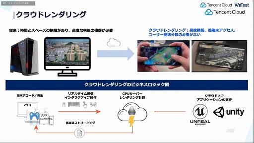 画像ギャラリー No.029のサムネイル画像 / ［CEDEC 2022］テンセントがゲーム開発者に向けて提供するゲーミングソリューションを解説。さまざまな技術がクリエイターを支援する