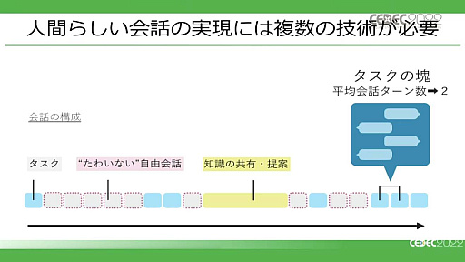 画像ギャラリー No.009のサムネイル画像 / ［CEDEC 2022］仮想空間（メタバース）におけるAIキャラクターやアバターはどのような可能性を持つのか。最新事情を語るパネルディスカッション実施